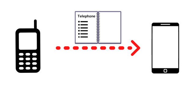 telephone-number-transfer