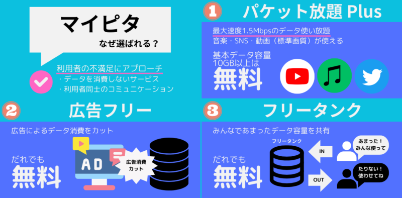 マイピタが選ばれる理由